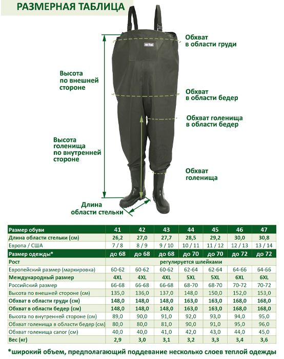 Полукомбинезон рыбацкий Fortmen - для полных - арт. 11(с)1500п