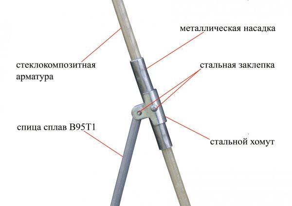 Зимовий намет Лотос 2С - Склокомпозитний каркас - Зелений