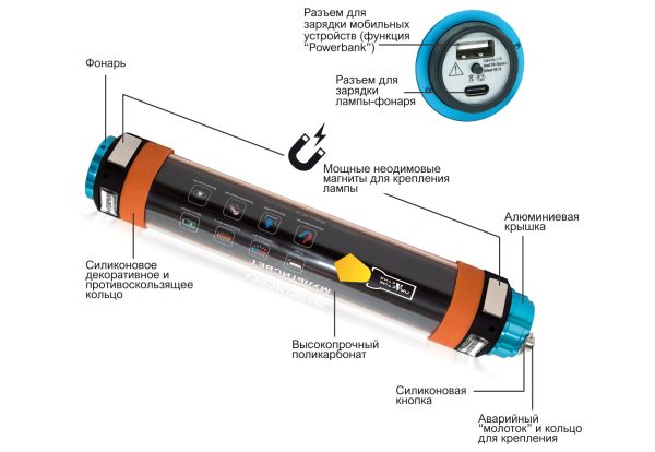 Фонарь Мультисвет Практик Актив МС-25