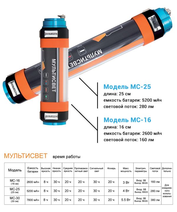 Фонарь Мультисвет Практик Актив МС-16