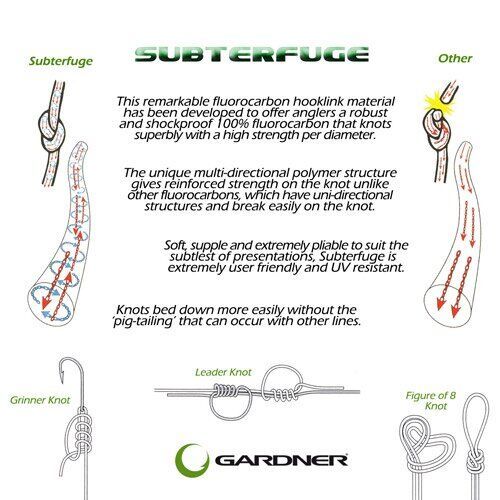 Леска Gardner Super Fluorocarbon - Soft (Супер мягкий) - 15 м